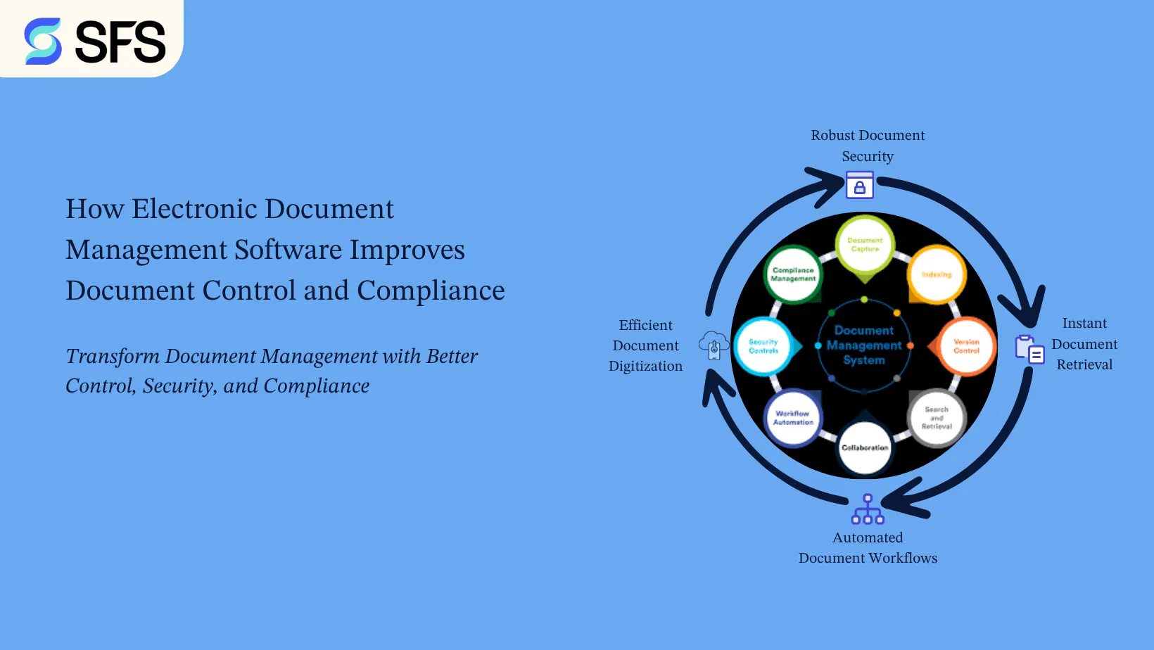 How Electronic Document Management Software Improves Document Control and Compliance