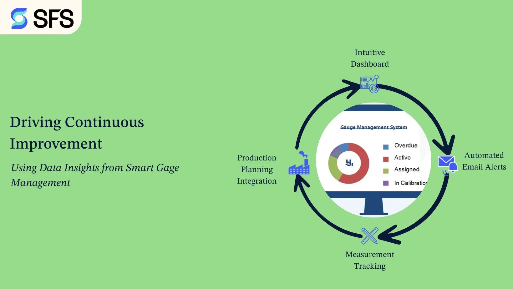 Driving Continuous Improvement: Using Data Insights from Smart Gage Management