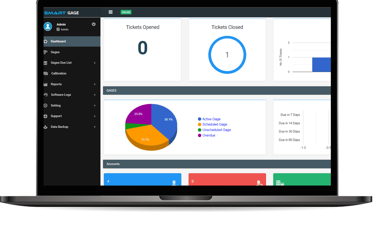 This image shows the dashboard of Smart Gage Management Software "SmartGM