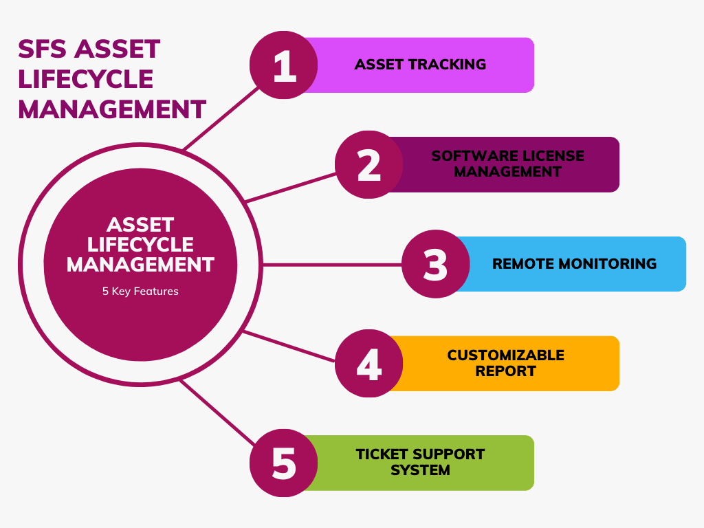 5 Key Features to Look for in Asset Management Software for IT Assets