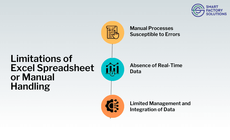 This image shows Limitations of Excel Spreadsheet or Manual Handling