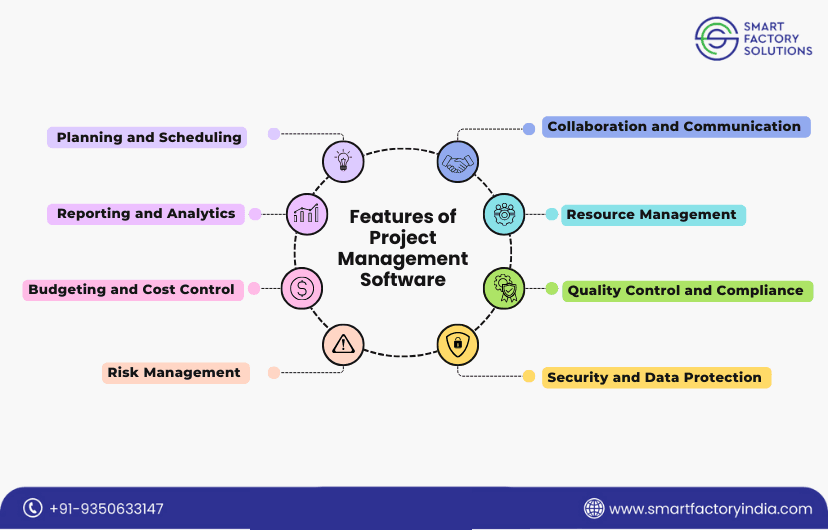 Features of Project Management software