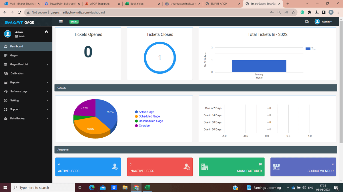This dashboard shows the Data-Driven Decision-Making in Smart project management software "SmartPM"