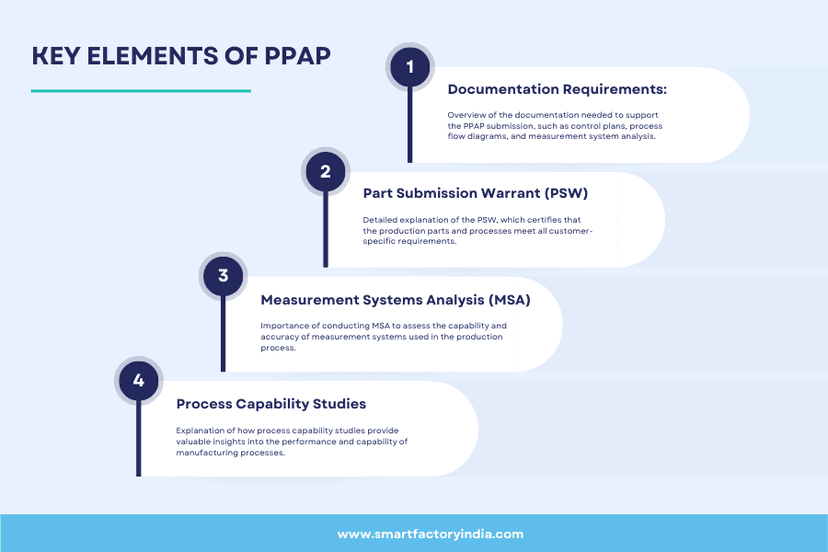 Basics of PPAP: A Guide to Successful Production Part Approval