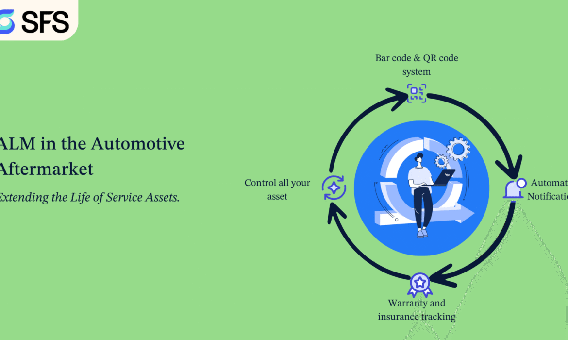Asset Lifecycle Management (ALM) in the Automotive Aftermarket: Extending the Life of Service Assets.