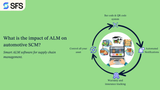 What is the impact of ALM on automotive supply chain management?
