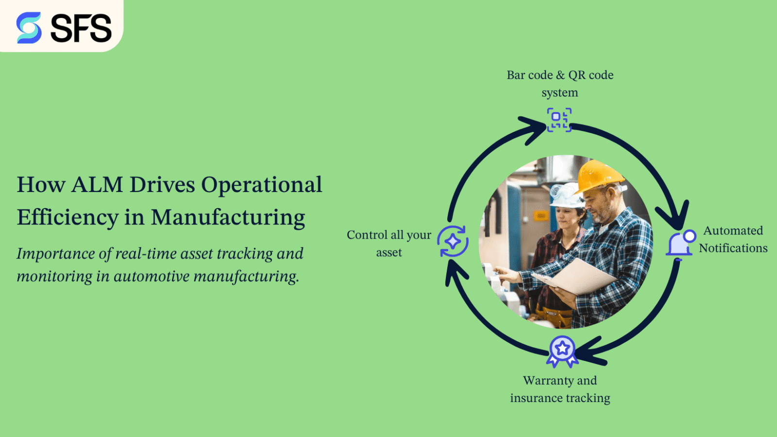 How Asset Lifecycle Management (ALM) Drives Operational Efficiency in Manufacturing. 