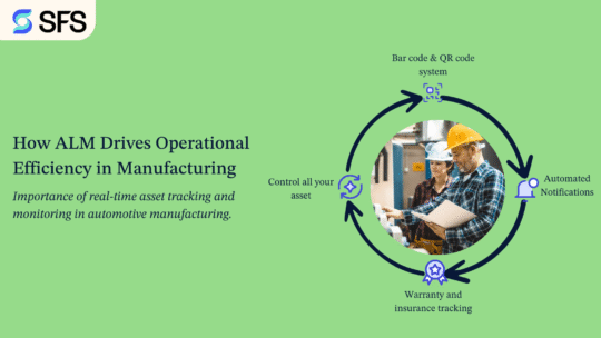 How Asset Lifecycle Management (ALM) Drives Operational Efficiency in Manufacturing. 