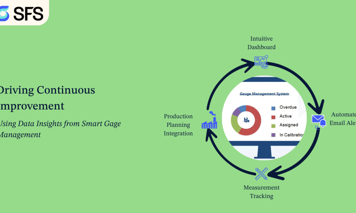 Driving Continuous Improvement: Using Data Insights from Smart Gage Management