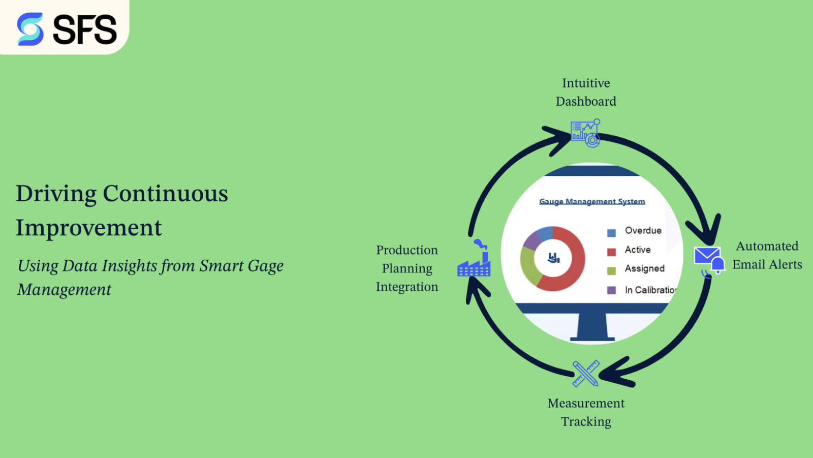 Driving Continuous Improvement: Using Data Insights from Smart Gage Management