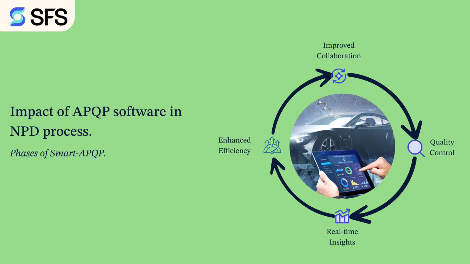 What is the impact of APQP software in New Product Development (NPD) process? 