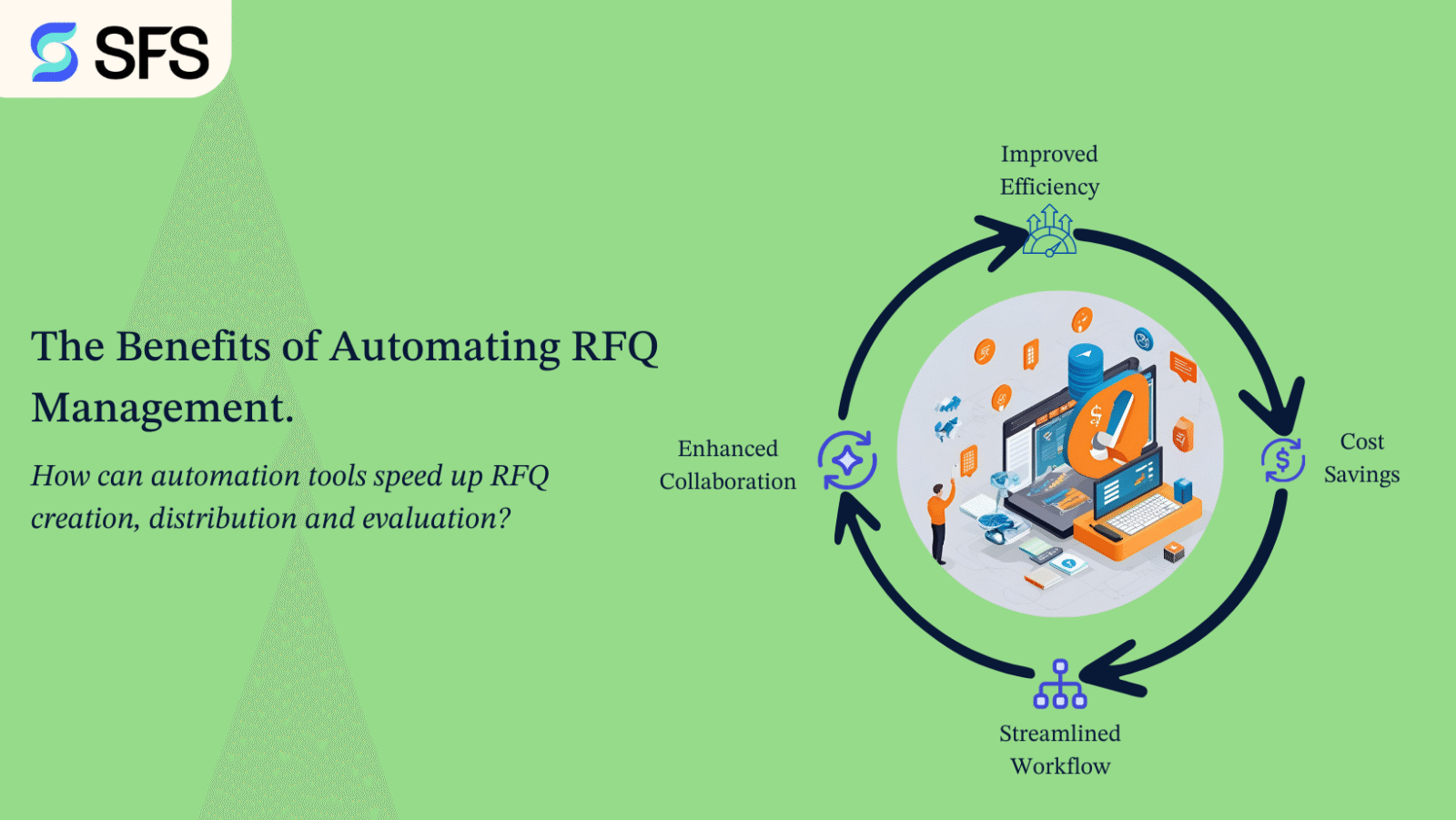 The Benefits of Automating RFQ Management.