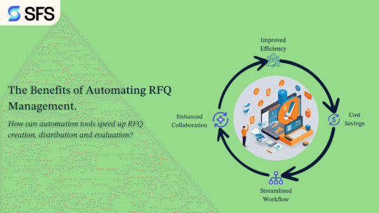 The Benefits of Automating RFQ Management. 