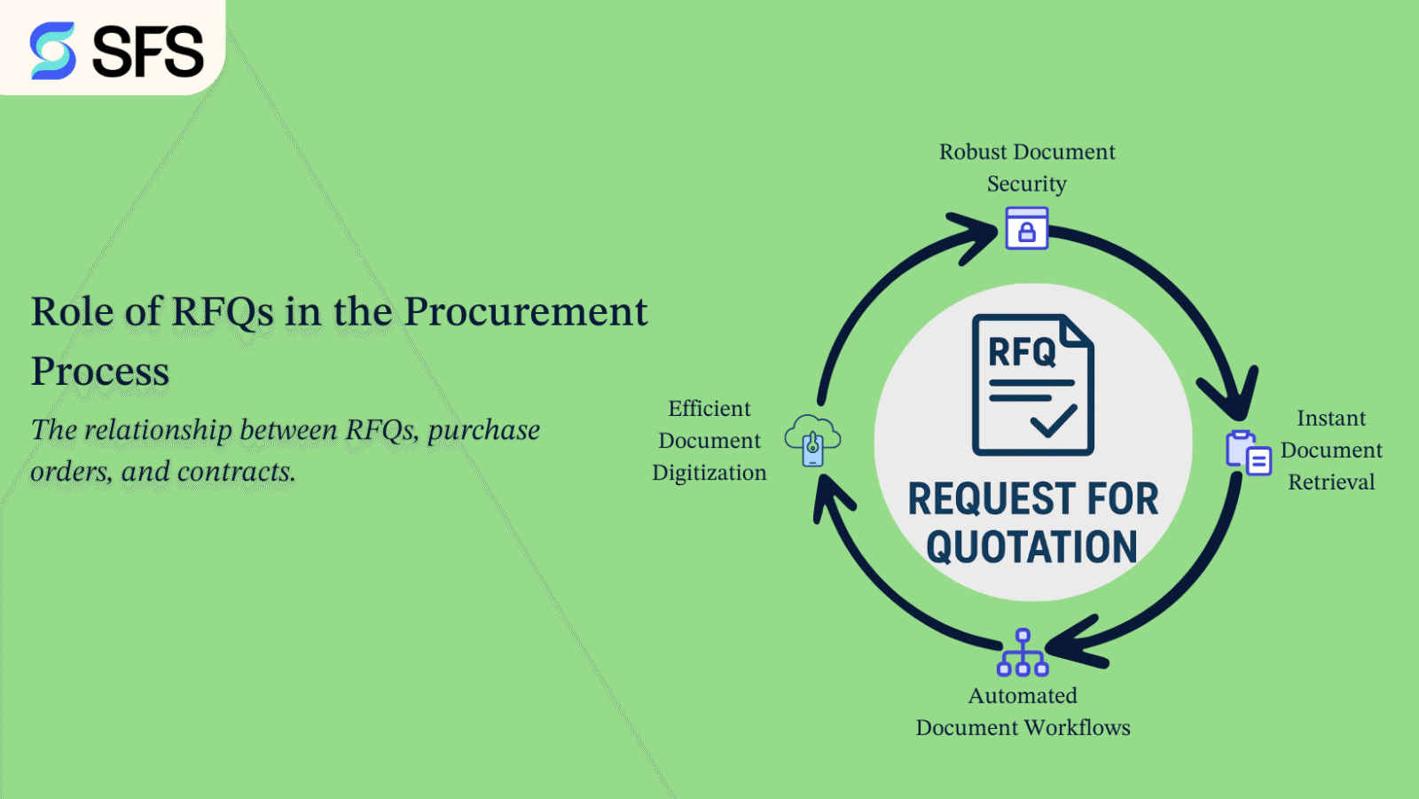 The Role of RFQs in the Procurement Process: From Request to Purchase Order.