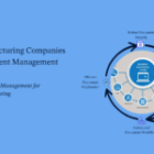 Why Manufacturing Companies Need Document Management Software