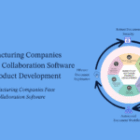 Why Manufacturing Companies Need Design Collaboration Software for Faster Product Development