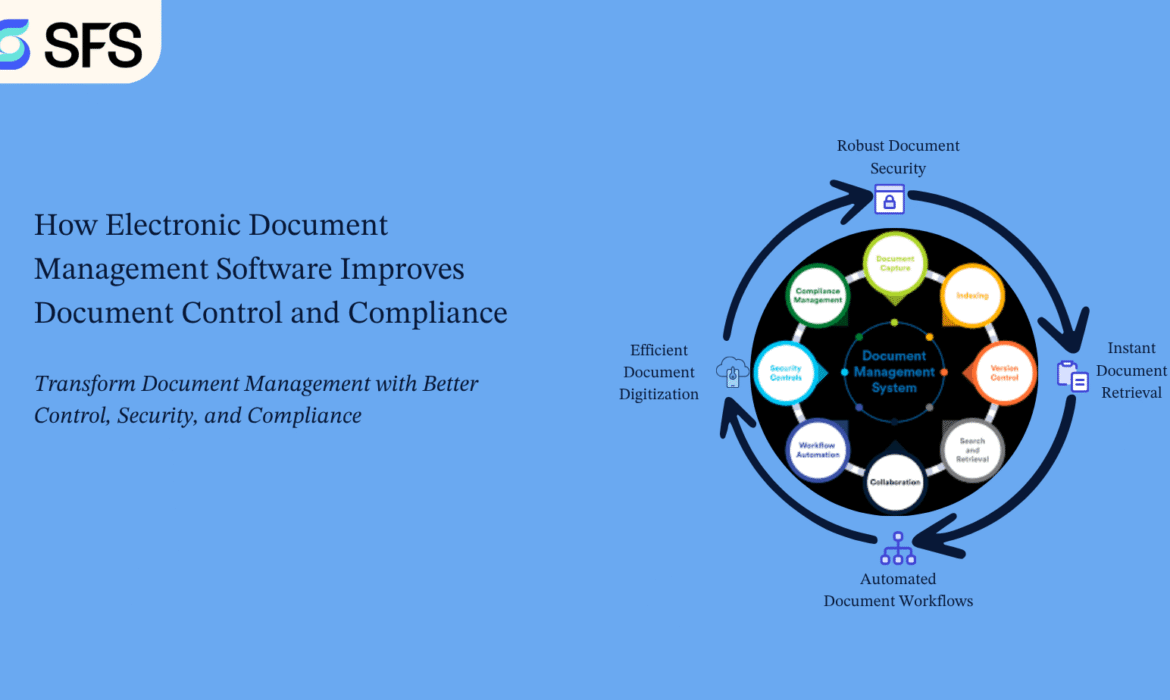 Electronic Document Management Software dashboard displaying document control, workflow automation, version management, compliance tracking, and secure document storage
